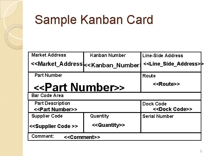 Sample Kanban Card Market Address Kanban Number Line-Side Address <<Line_Side_Address>> <<Market_Address>> <<Kanban_Number>> Part Number