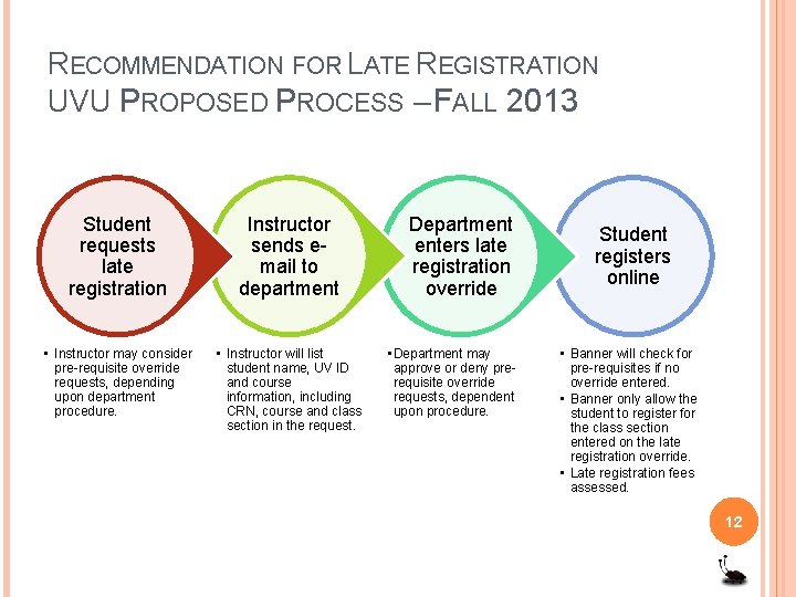 RECOMMENDATION FOR LATE REGISTRATION UVU PROPOSED PROCESS – FALL 2013 Student requests late registration