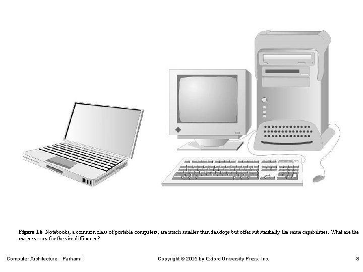 Figure 3. 6 Notebooks, a common class of portable computers, are much smaller than