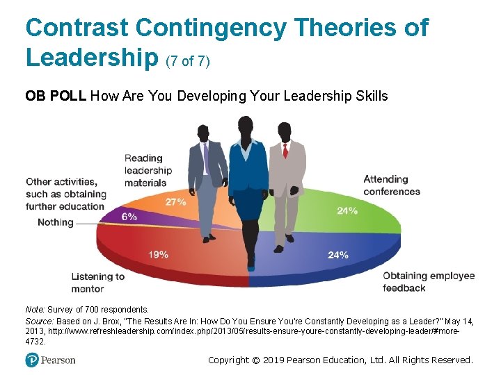 Contrast Contingency Theories of Leadership (7 of 7) OB POLL How Are You Developing