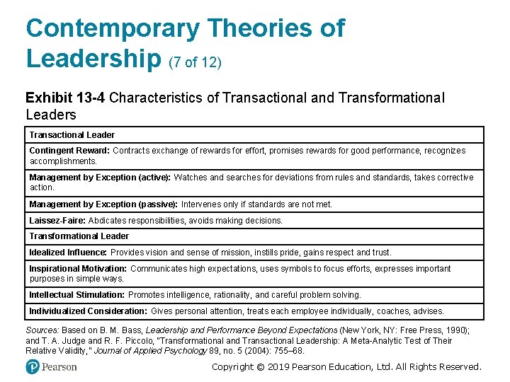 Contemporary Theories of Leadership (7 of 12) Exhibit 13 -4 Characteristics of Transactional and