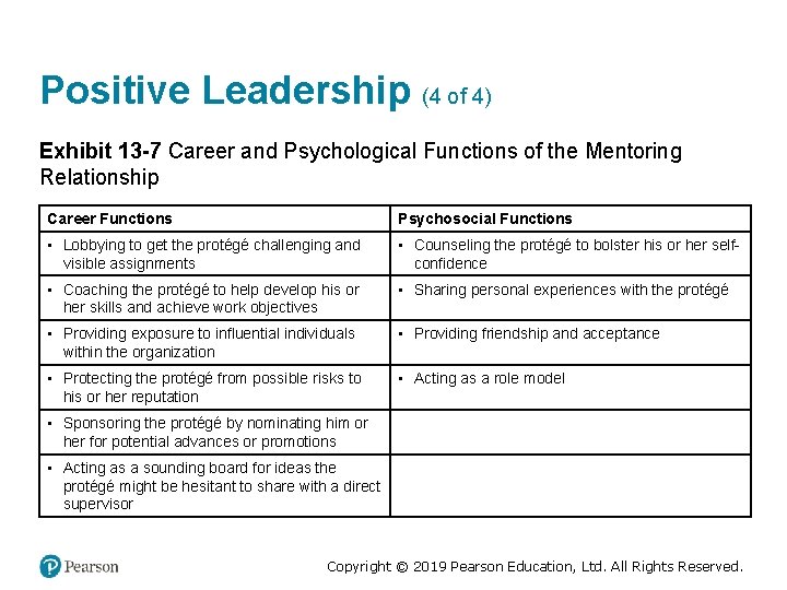 Positive Leadership (4 of 4) Exhibit 13 -7 Career and Psychological Functions of the