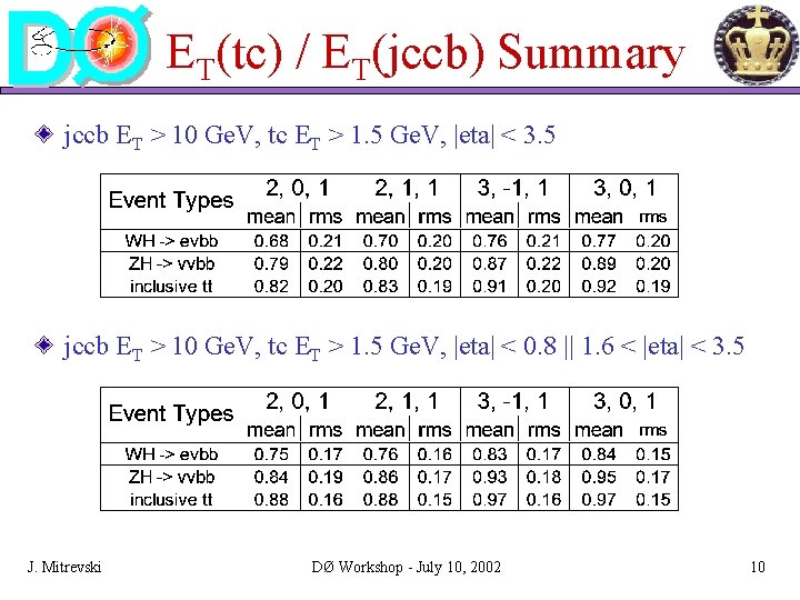 ET(tc) / ET(jccb) Summary jccb ET > 10 Ge. V, tc ET > 1. ET(tc) / ET(jccb) Summary jccb ET > 10 Ge. V, tc ET > 1.