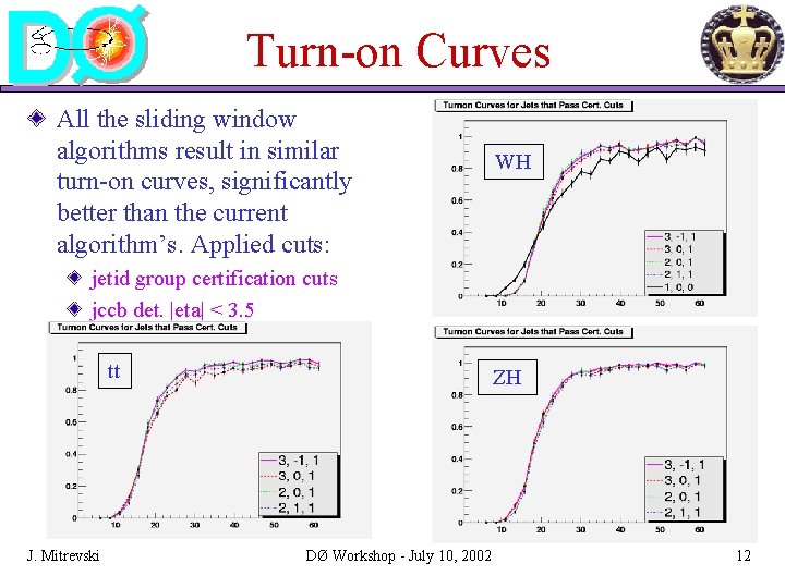 Turn-on Curves All the sliding window algorithms result in similar turn-on curves, significantly better Turn-on Curves All the sliding window algorithms result in similar turn-on curves, significantly better