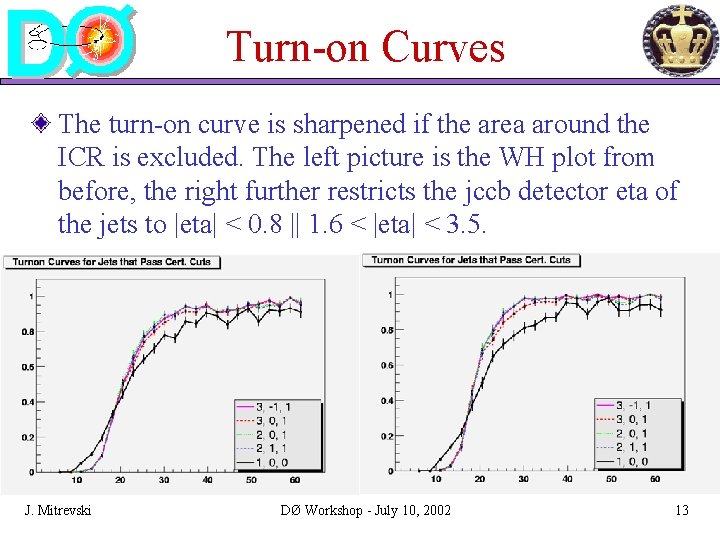 Turn-on Curves The turn-on curve is sharpened if the area around the ICR is Turn-on Curves The turn-on curve is sharpened if the area around the ICR is