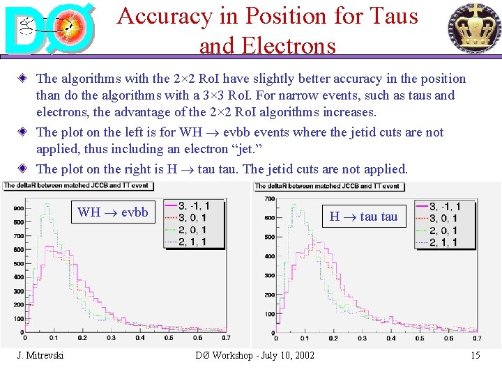 Accuracy in Position for Taus and Electrons The algorithms with the 2× 2 Ro. Accuracy in Position for Taus and Electrons The algorithms with the 2× 2 Ro.