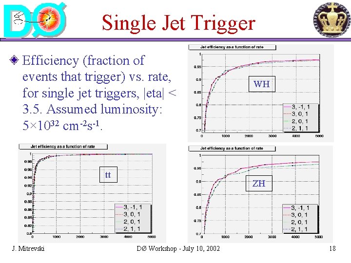 Single Jet Trigger Efficiency (fraction of events that trigger) vs. rate, for single jet Single Jet Trigger Efficiency (fraction of events that trigger) vs. rate, for single jet