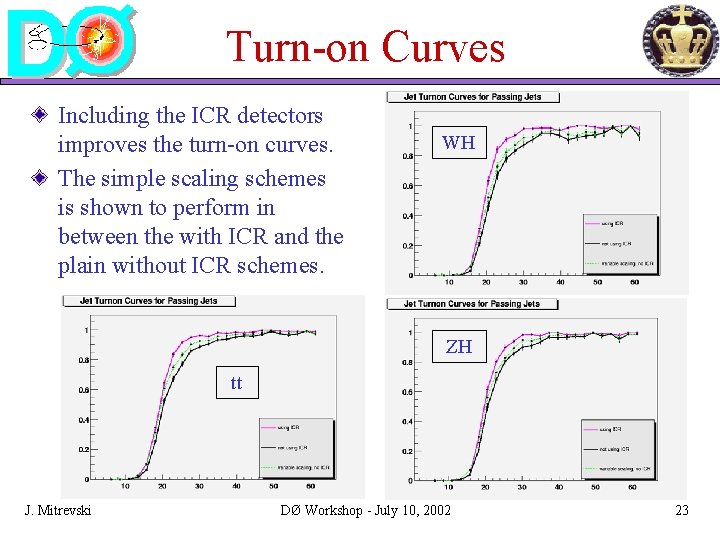 Turn-on Curves Including the ICR detectors improves the turn-on curves. The simple scaling schemes Turn-on Curves Including the ICR detectors improves the turn-on curves. The simple scaling schemes