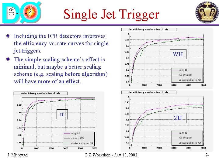 Single Jet Trigger Including the ICR detectors improves the efficiency vs. rate curves for Single Jet Trigger Including the ICR detectors improves the efficiency vs. rate curves for