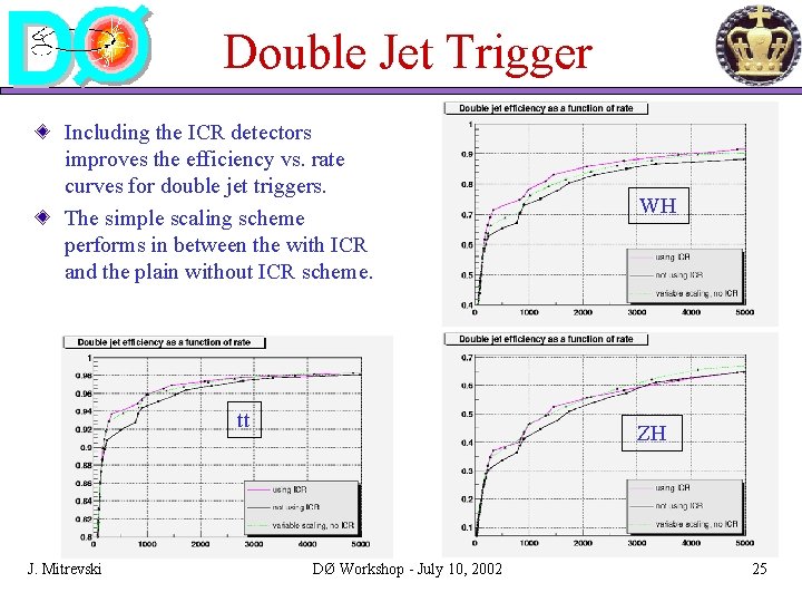 Double Jet Trigger Including the ICR detectors improves the efficiency vs. rate curves for Double Jet Trigger Including the ICR detectors improves the efficiency vs. rate curves for