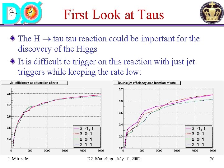 First Look at Taus The H tau reaction could be important for the discovery First Look at Taus The H tau reaction could be important for the discovery