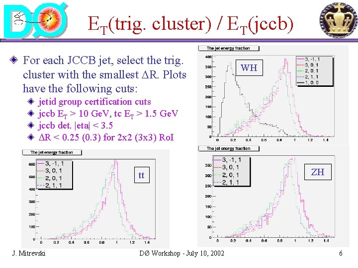 ET(trig. cluster) / ET(jccb) For each JCCB jet, select the trig. cluster with the ET(trig. cluster) / ET(jccb) For each JCCB jet, select the trig. cluster with the
