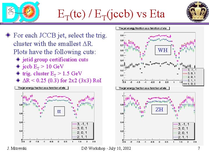 ET(tc) / ET(jccb) vs Eta For each JCCB jet, select the trig. cluster with ET(tc) / ET(jccb) vs Eta For each JCCB jet, select the trig. cluster with