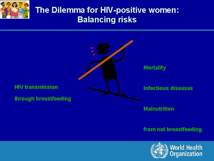 The Dilemma for HIV-positive women: Balancing risks Mortality HIV transmission Infectious diseases through breastfeeding