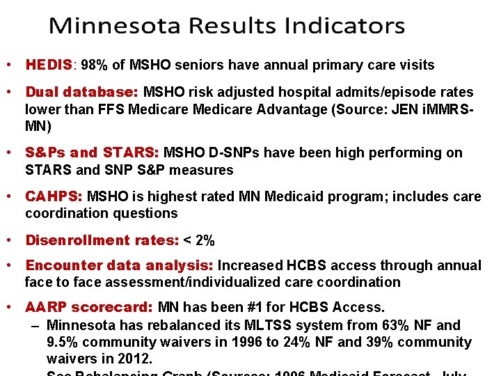  • HEDIS: 98% of MSHO seniors have annual primary care visits • Dual