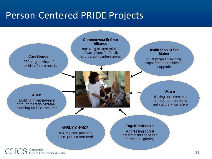 Person-Centered PRIDE Projects Care. Source 360 degree view of individuals’ care needs Commonwealth Care