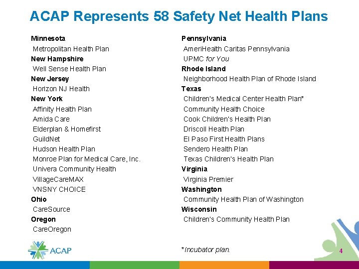 ACAP Represents 58 Safety Net Health Plans Minnesota Metropolitan Health Plan New Hampshire Well