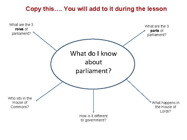 Copy this…. You will add to it during the lesson What are the 3