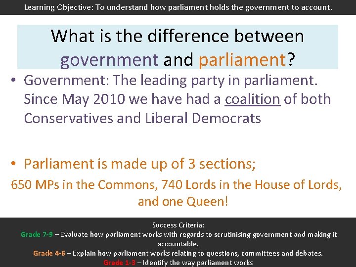 Learning Objective: To understand how parliament holds the government to account. What is the
