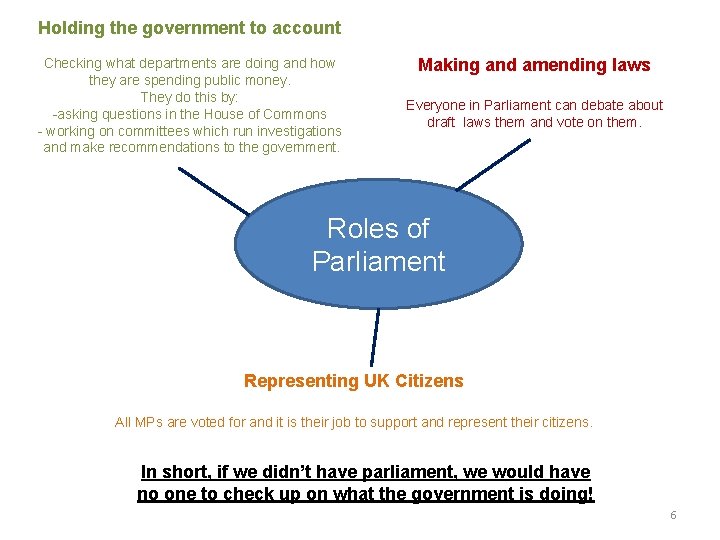 Holding the government to account Checking what departments are doing and how they are