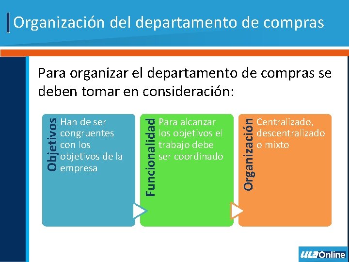 Organización del departamento de compras Para alcanzar los objetivos el trabajo debe ser coordinado