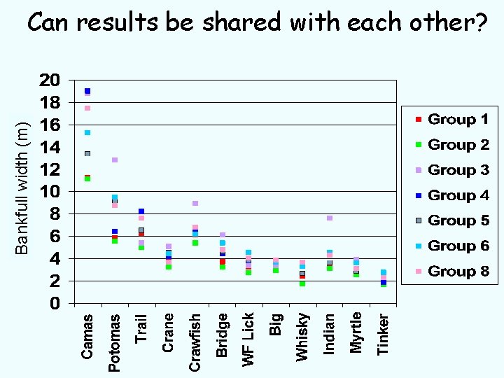 Bankfull width (m) Can results be shared with each other? 