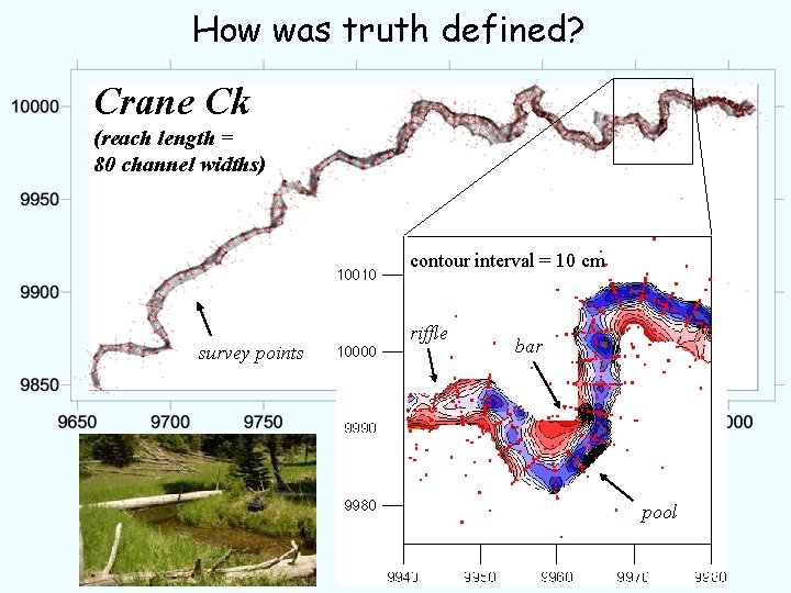 How was truth defined? Crane Ck (reach length = 80 channel widths) contour interval