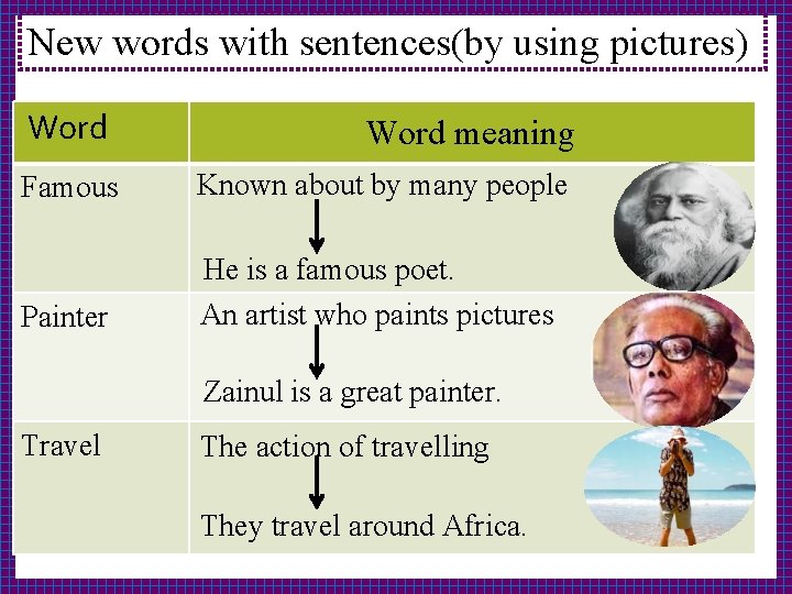 New words with sentences(by using pictures) Word meaning Famous Known about by many people