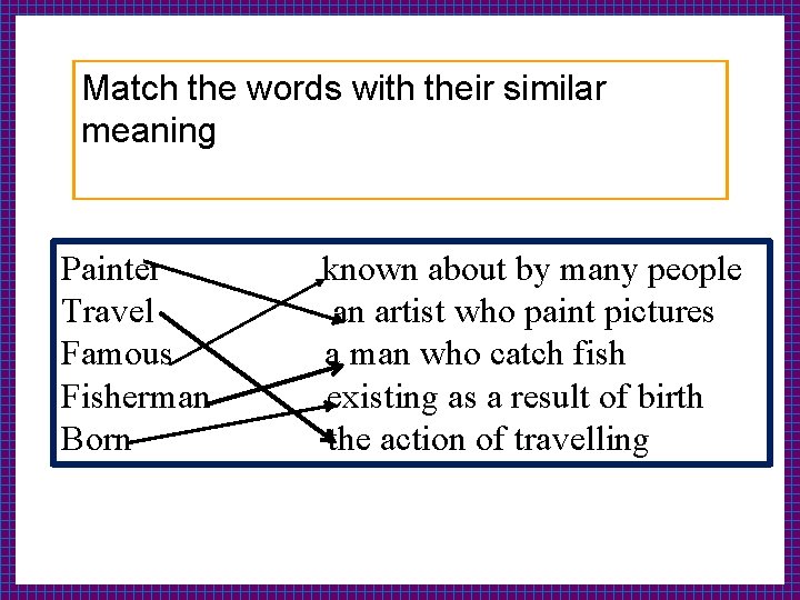 Match the words with their similar meaning Painter Travel Famous Fisherman Born known about