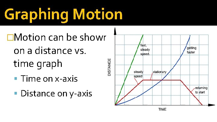 Graphing Motion �Motion can be shown on a distance vs. time graph Time on