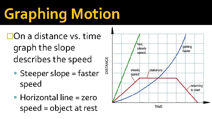 Graphing Motion �On a distance vs. time graph the slope describes the speed Steeper