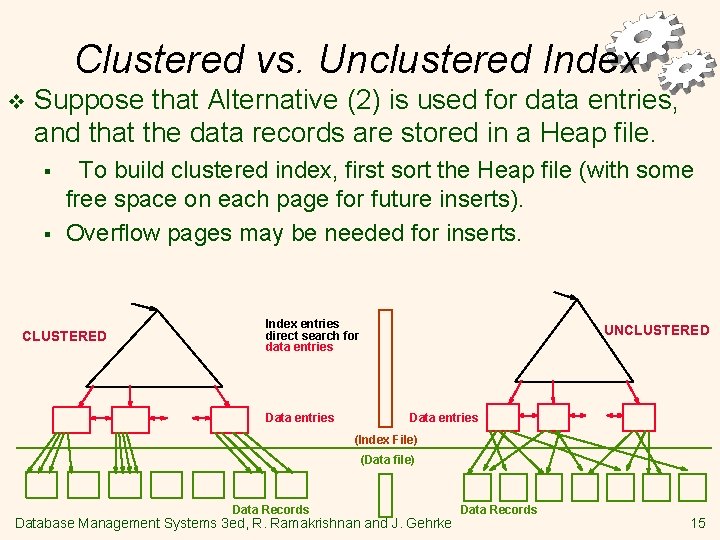 Clustered vs. Unclustered Index v Suppose that Alternative (2) is used for data entries,