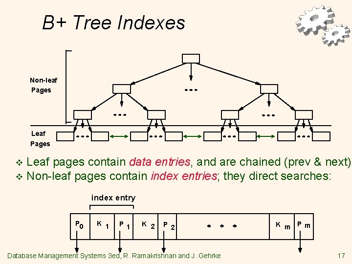 B+ Tree Indexes Non-leaf Pages Leaf pages contain data entries, and are chained (prev