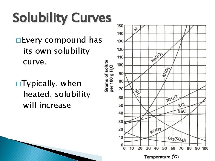 Solubility Curves � Every compound has its own solubility curve. � Typically, when heated,