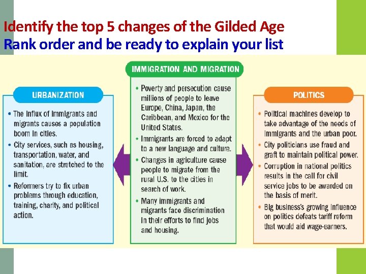 Identify the top 5 changes of the Gilded Age Rank order and be ready