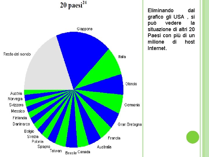 Eliminando dal grafico gli USA , si può vedere la situazione di altri 20