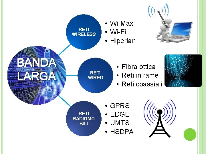 RETI WIRELESS BANDA LARGA • Wi-Max • Wi-Fi • Hiperlan • Fibra ottica •