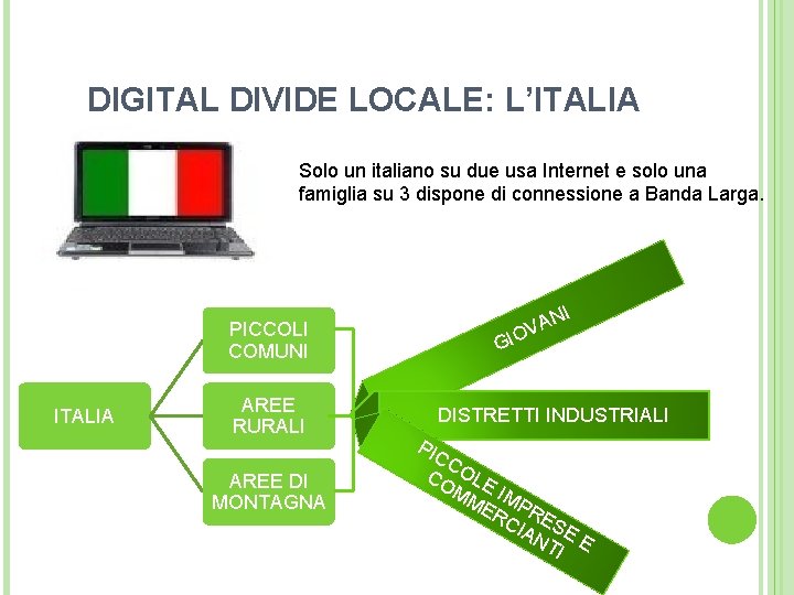 DIGITAL DIVIDE LOCALE: L’ITALIA Solo un italiano su due usa Internet e solo una