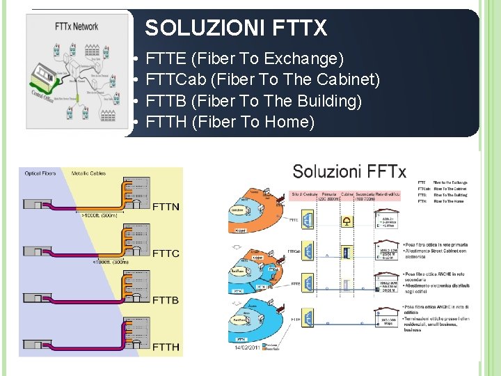 SOLUZIONI FTTX • • FTTE (Fiber To Exchange) FTTCab (Fiber To The Cabinet) FTTB