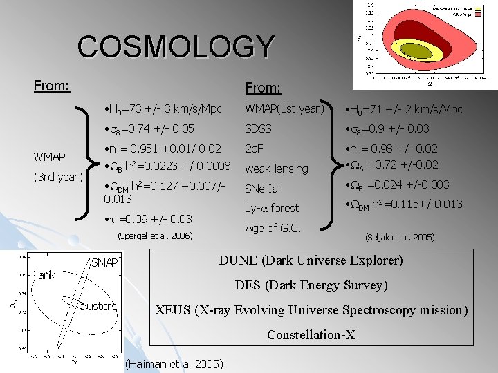 COSMOLOGY From: WMAP (3 rd year) • H 0=73 +/- 3 km/s/Mpc WMAP(1 st