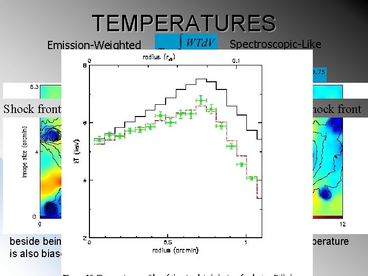 TEMPERATURES Emission-Weighted Shock front Spectroscopic-Like No Shock front beside being biased toward densest regions