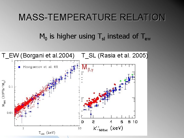 MASS-TEMPERATURE RELATION M 0 is higher using Tsl instead of Tew T_EW (Borgani et