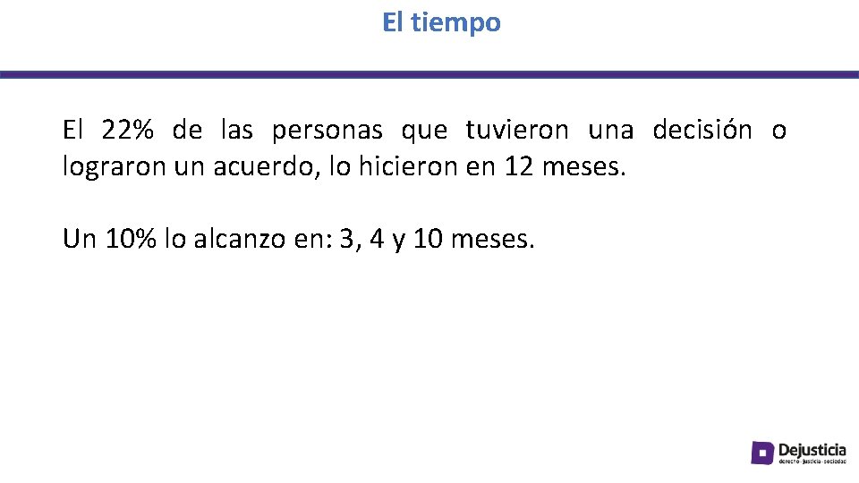 El tiempo El 22% de las personas que tuvieron una decisión o lograron un