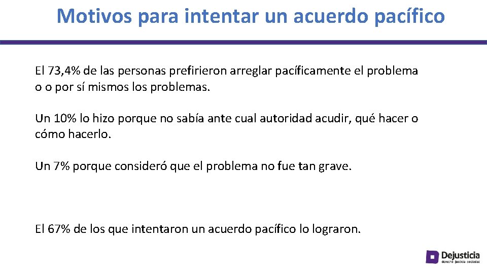 Motivos para intentar un acuerdo pacífico El 73, 4% de las personas prefirieron arreglar