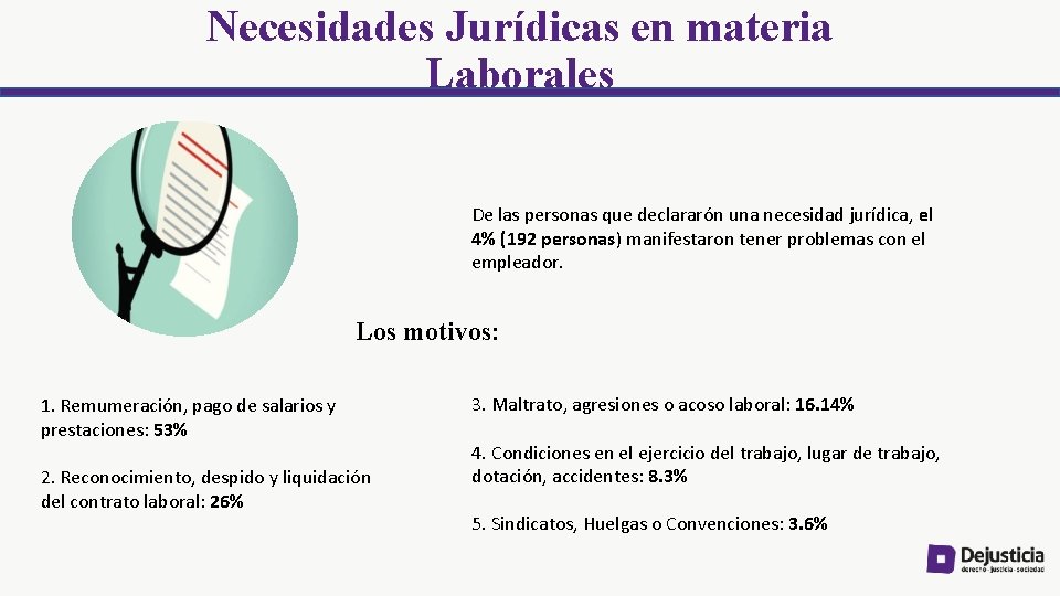 Necesidades Jurídicas en materia Laborales De las personas que declararón una necesidad jurídica, el