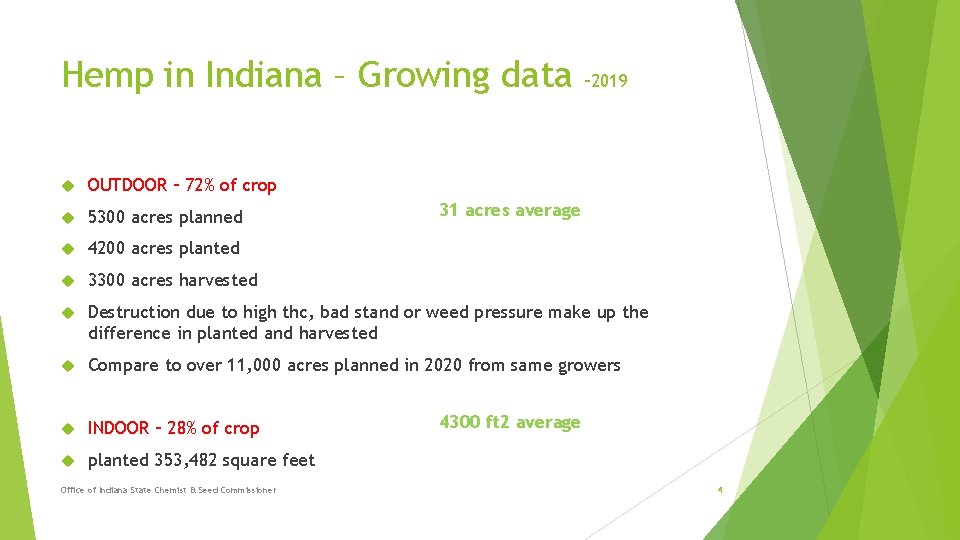 Hemp in Indiana – Growing data – 2019 OUTDOOR – 72% of crop 5300