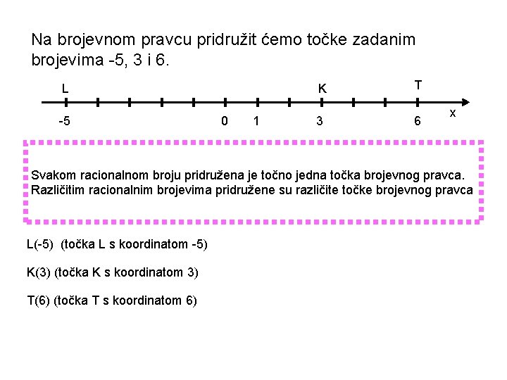 Na brojevnom pravcu pridružit ćemo točke zadanim brojevima -5, 3 i 6. L -5