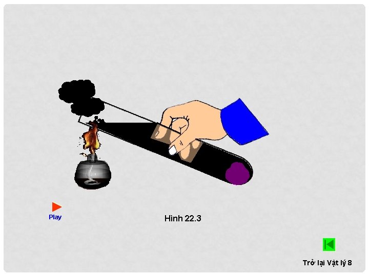 Play Hình 22. 3 Trở lại Vật lý 8 