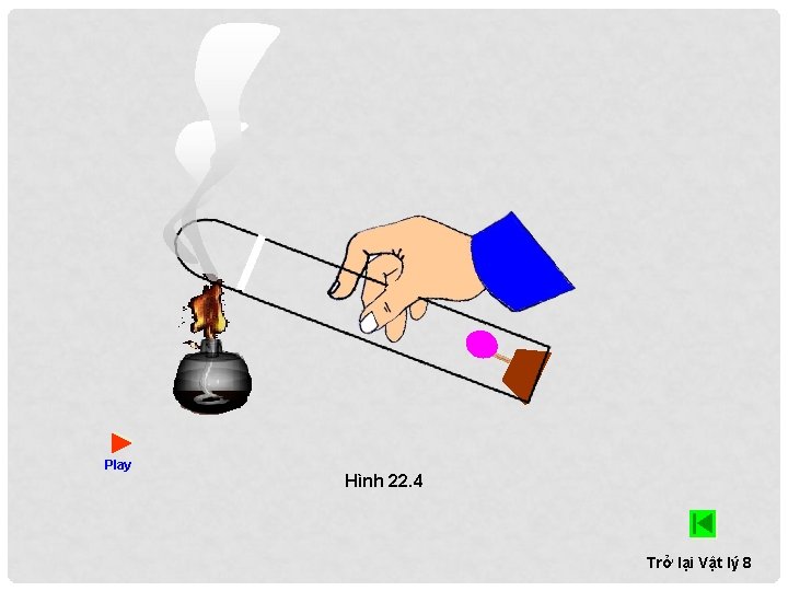 Play Hình 22. 4 Trở lại Vật lý 8 