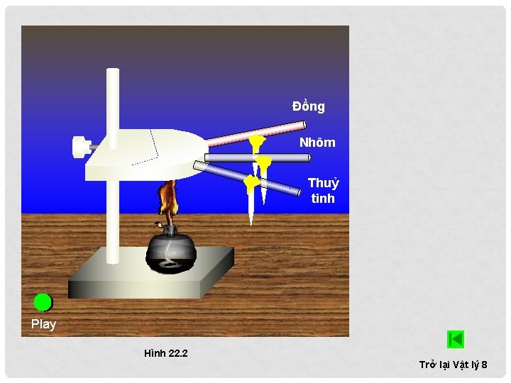 Đồng Nhôm Thuỷ tinh Play Hình 22. 2 Trở lại Vật lý 8 